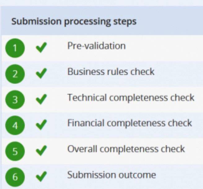 submission processing steps
